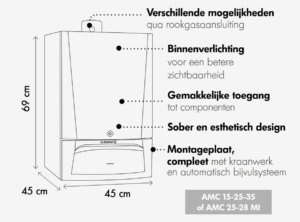visuele voorstelling van de voordelen Evodens AMC condenserende verwarmingsketel
