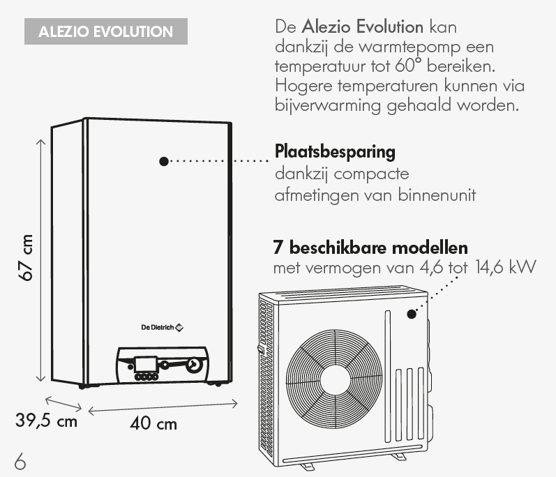 voordelen Alezio Evolution lucht- water warmtepomp